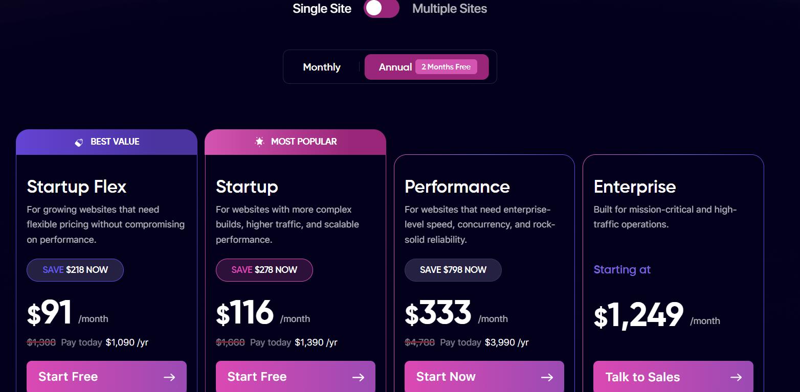 Rapyd Cloud pricing tiers