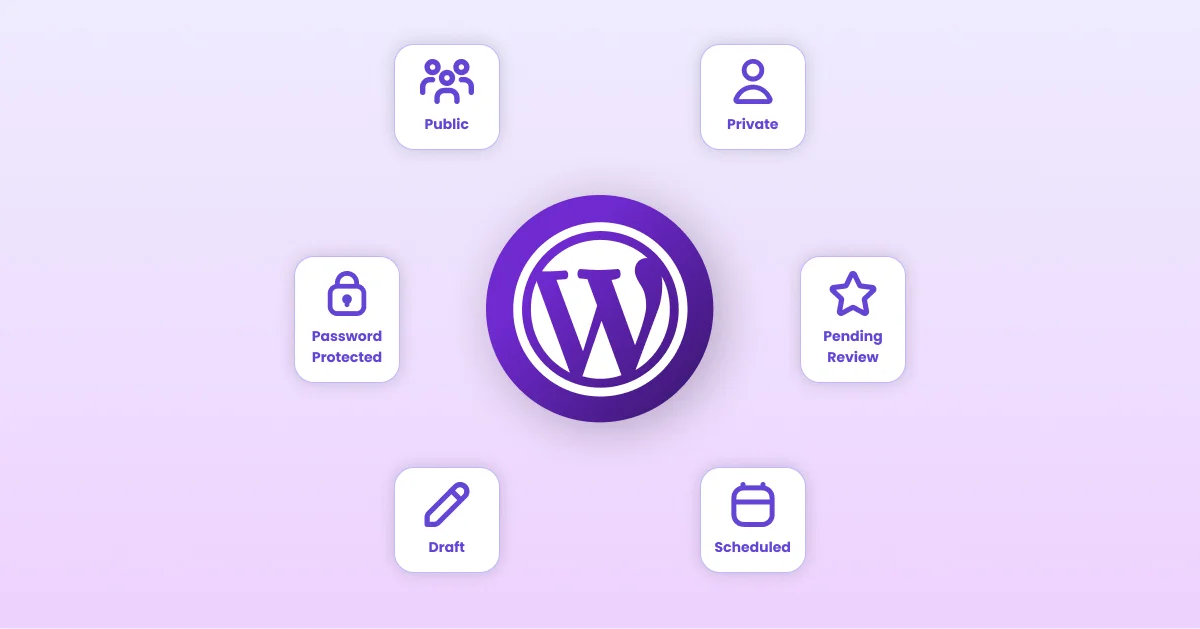 Six WordPress post visibility options around the WordPress logo