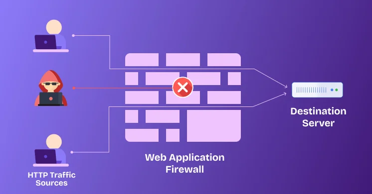 WordPress firewall blocking automated scraping bots