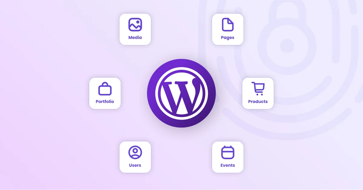 WordPress content types